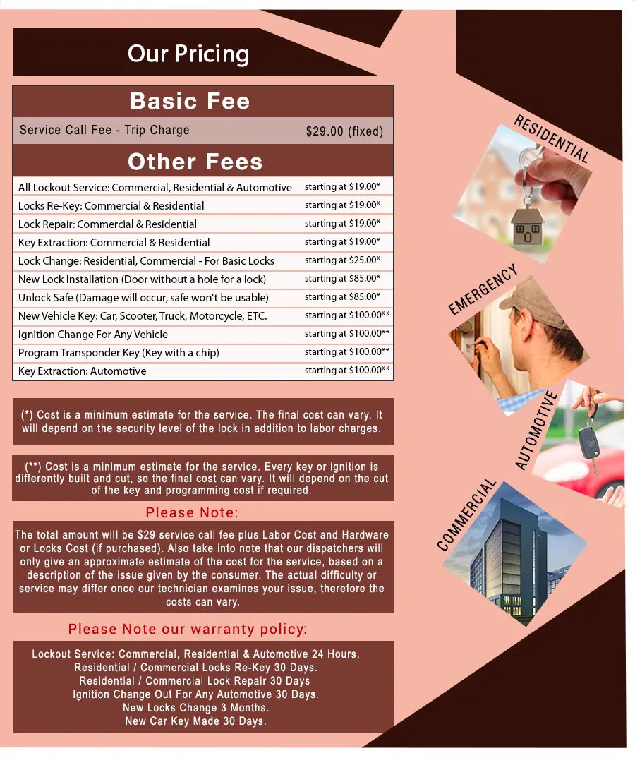 Usa Locksmith Service Long Island City, NY 347-705-6669